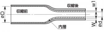 HIS-A-3/1-BK　熱収縮チューブ（3：1）接着剤付