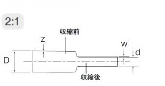 HSB500-2（熱収縮チューブ　赤色）