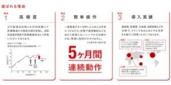 熱中対策ウォッチ　カナリアPlus