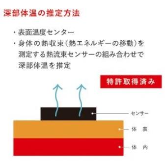 熱中対策ウォッチ　カナリアPlus
